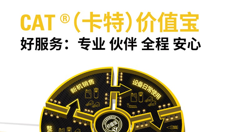 CAT價(jià)值寶